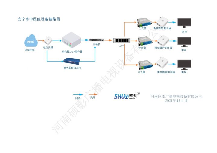 安宁中医院链路图.jpg.jpeg