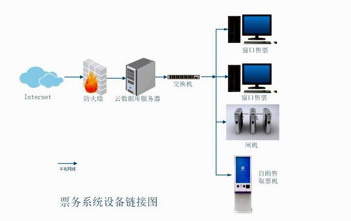 票务网络图.jpg