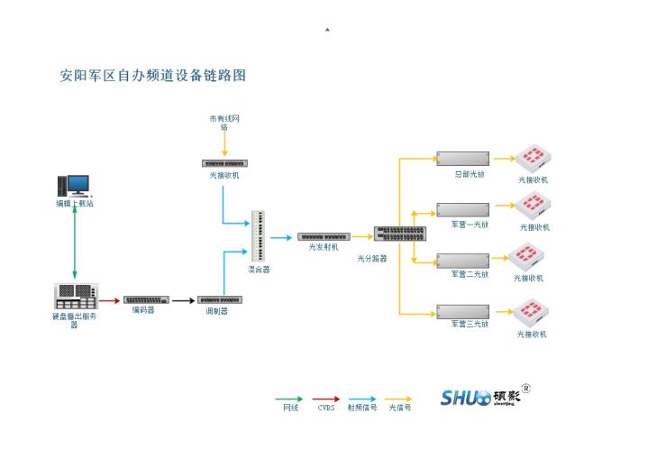 安阳军区链路图.jpg