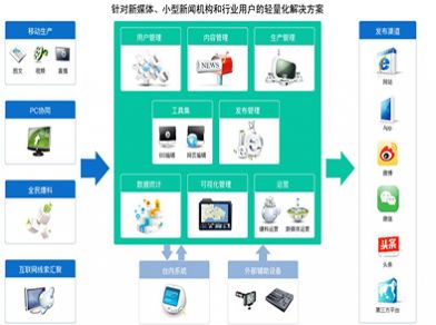 高校融媒体建设