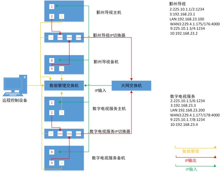 鄞州链路图.jpg