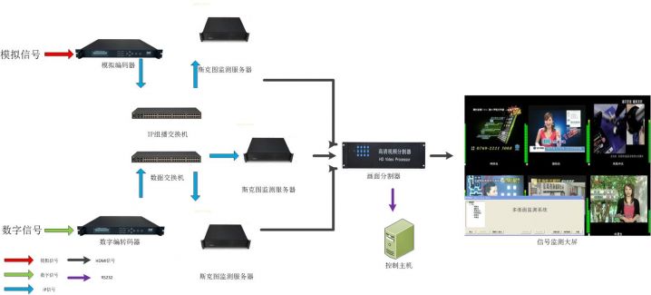 信号监测链路图.jpg