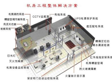 机房建设方案